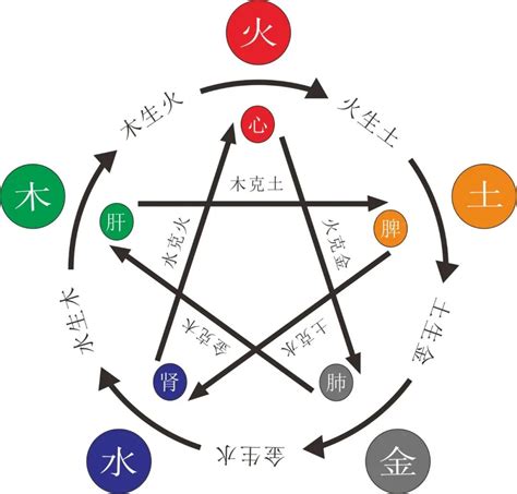 缺木火|五行八字缺少木和火 (八字木多的人要注意什么)